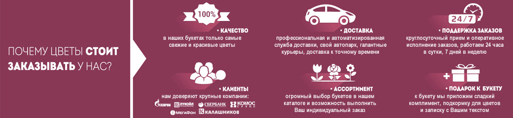 Доставка цветов72.ру